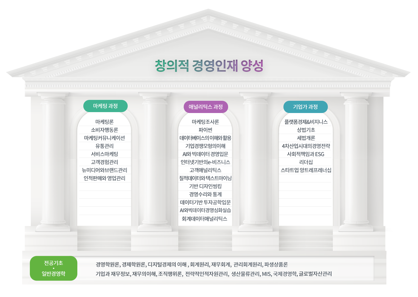 로드맵